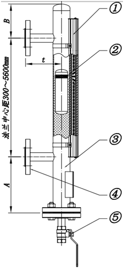 磁翻板液位計的原理、結(jié)構(gòu)和特點