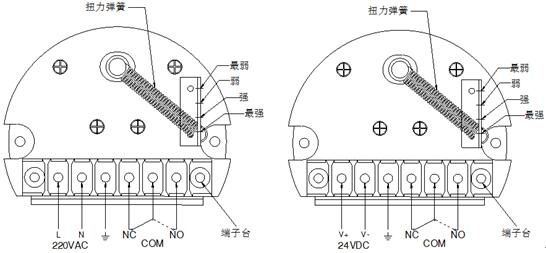 阻旋料位開關如何接線