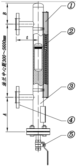 磁翻板液位計(jì)原理及結(jié)構(gòu)圖