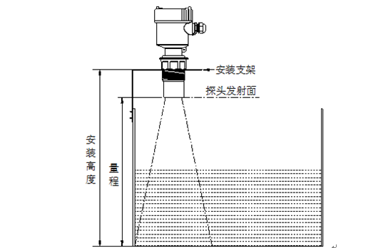 兩臺超聲波液位計如何安裝才能確?；ゲ桓蓴_