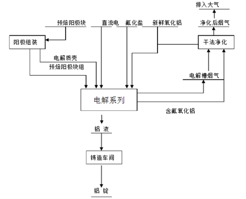 計(jì)為振棒料位開關(guān)在氧化鋁料位測量中表現(xiàn)不俗