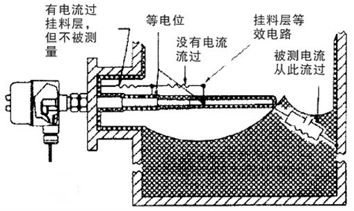 電容料位開(kāi)關(guān)有哪些特點(diǎn)