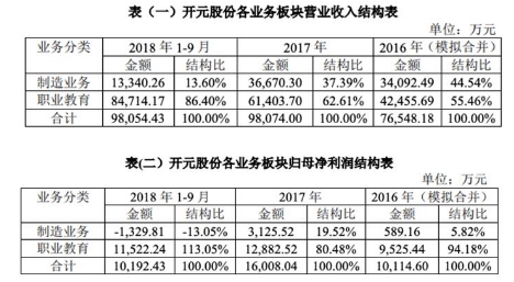 轉型還是堅守？儀器儀表制造業(yè)發(fā)展究竟路在何方