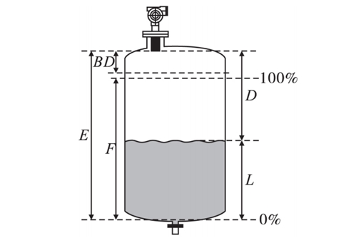 超聲波物位計(jì)的工作原理和應(yīng)用