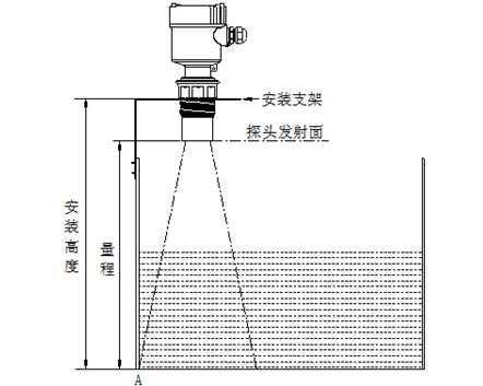 超聲波液位計(jì)安裝應(yīng)注意哪些事項(xiàng)