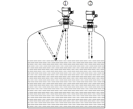 超聲波液位計(jì)安裝應(yīng)注意哪些事項(xiàng)