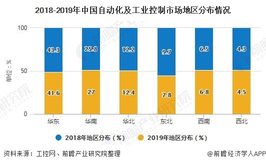 2020年中國(guó)工業(yè)自動(dòng)控制系統(tǒng)裝置制造行業(yè)發(fā)展現(xiàn)狀分析