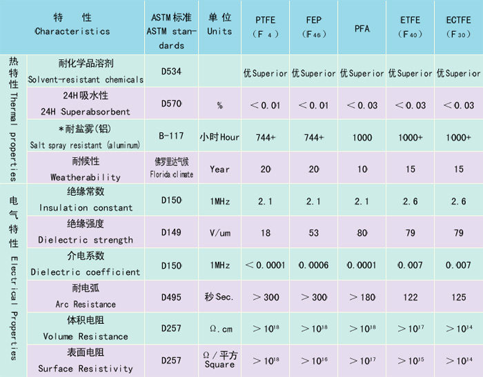 液位開關常用的防護涂層有幾種